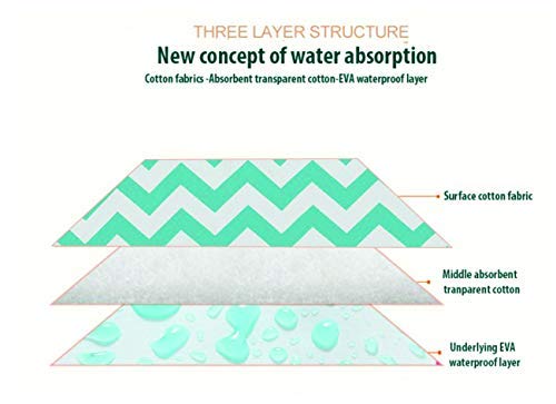 SYGA Baby 1 Piece Small Waterproof Bed Protector Dry Sheet,Washable Reusable Bed Protector_Cyan Waves